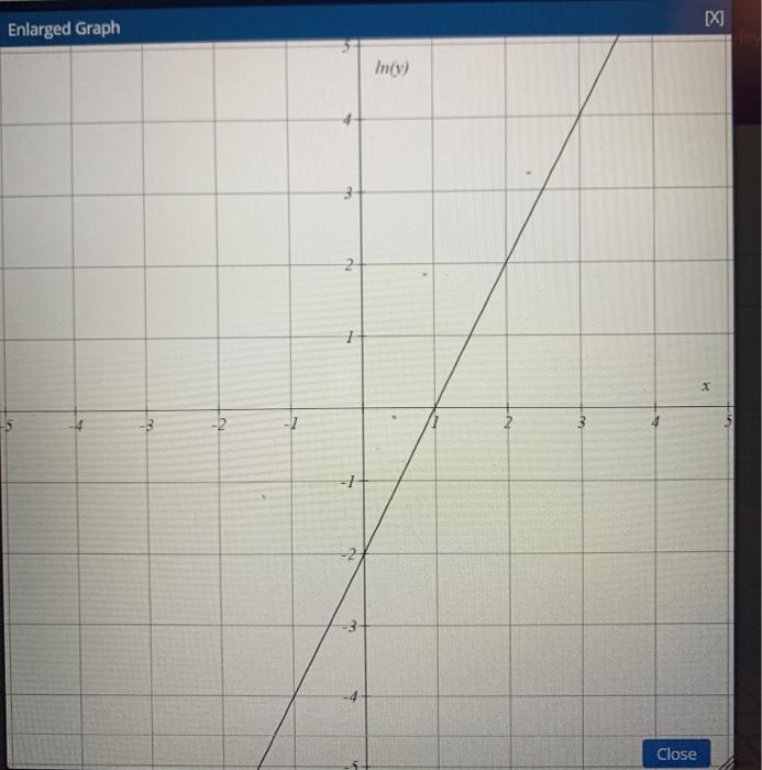 Solved Question 25 > The graph below is on a semi-log scale, | Chegg.com