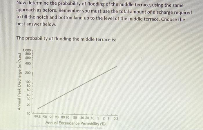 Solved Now determine the probability of flooding of the | Chegg.com