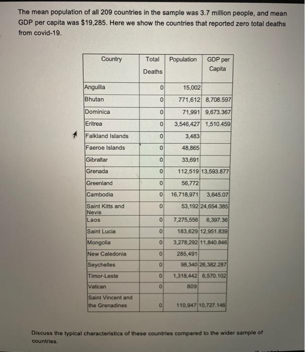 Solved The Mean Population Of All 9 Countries In The Chegg Com