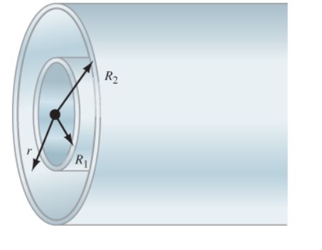 Solved A thin cylindrical shell with negligible thickness | Chegg.com