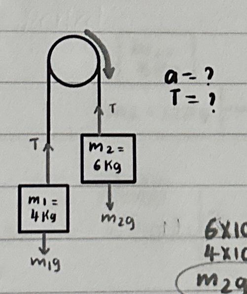 Solved find the acceleration and tension