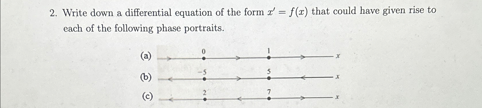 Solved Write down a differential equation of the form | Chegg.com