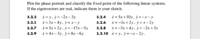 Solved Plot the phase portrait and classify the fixed point | Chegg.com