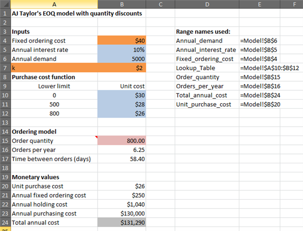 solved-in-the-quantity-discount-model-in-example-12-2-the-minimu