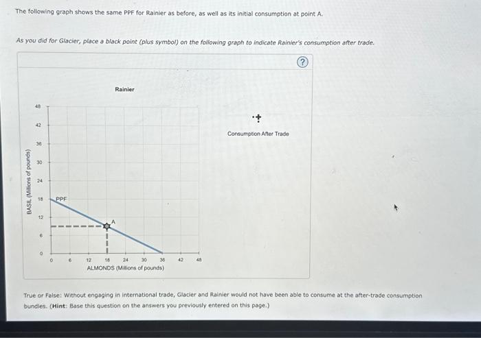 Solved 4 Specialization And Trade When A Country Has A Chegg Com   Image