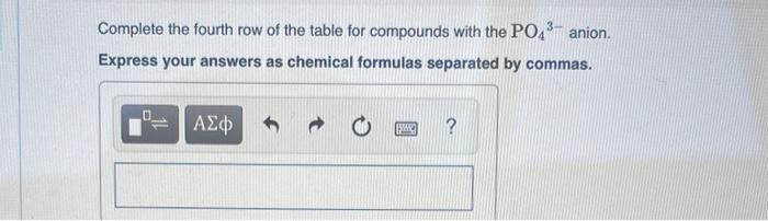 Solved Complete the table by filling in the formula for the | Chegg.com