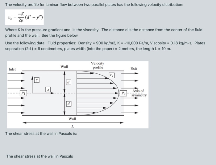 Solved The velocity profile for laminar flow between two | Chegg.com