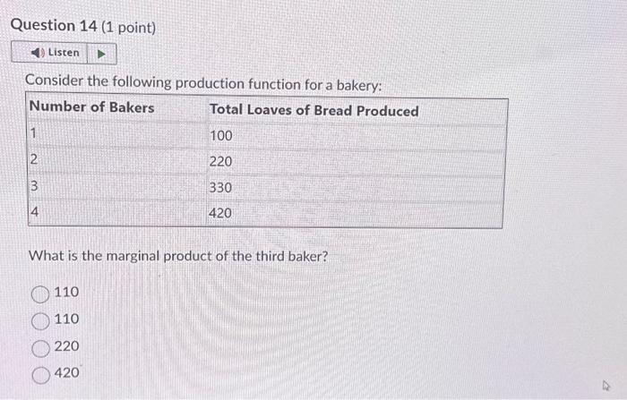 Solved Consider the following production function for a | Chegg.com