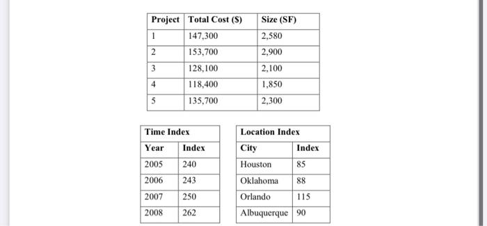 Solved 3. (30 points) Plot the following in graph using | Chegg.com