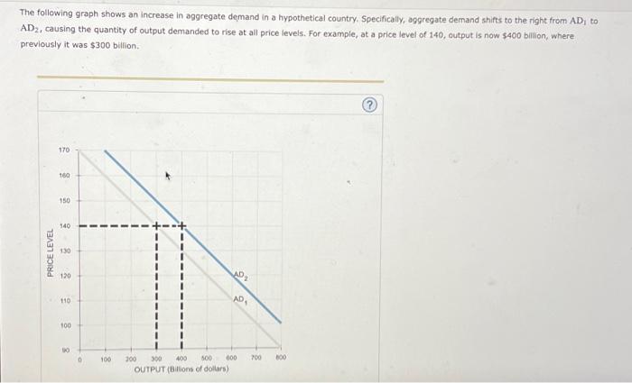 Solved The following graph shows an increase in aggregate | Chegg.com