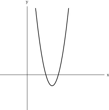 Solved Determine Whether The Graph Is That Of A Chegg Solved Determine Whether The Graph Is That Of A Chegg