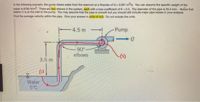 Solved In the following scenario, the pump draws water from