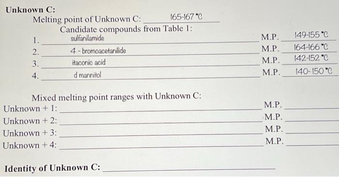 Solved Unknown C: Melting point of Unknown C: 165−167∘C | Chegg.com
