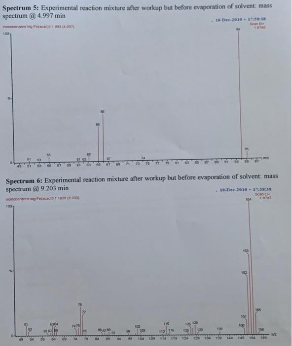 The Provided Gc Ms Chromatogram And Associated Mass