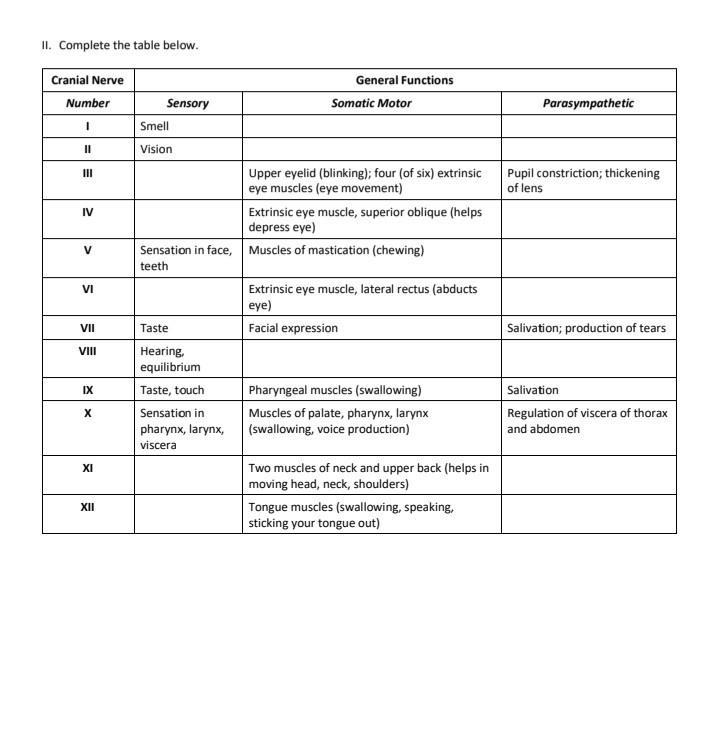 Solved II. Complete the table below. Cranial Nerve Number | Chegg.com