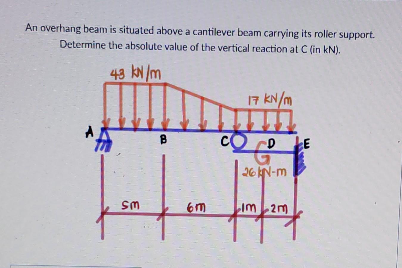 Solved a An overhang beam is situated above a cantilever | Chegg.com