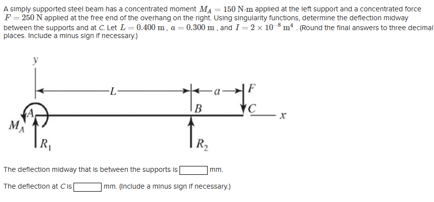 Solved A simply supported steel beam has a concentrated | Chegg.com