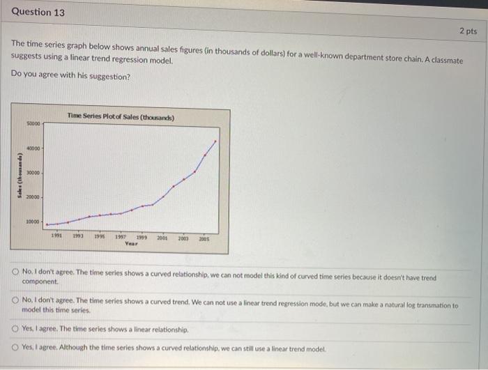 Solved Question 13 2 pts The time series graph below shows | Chegg.com