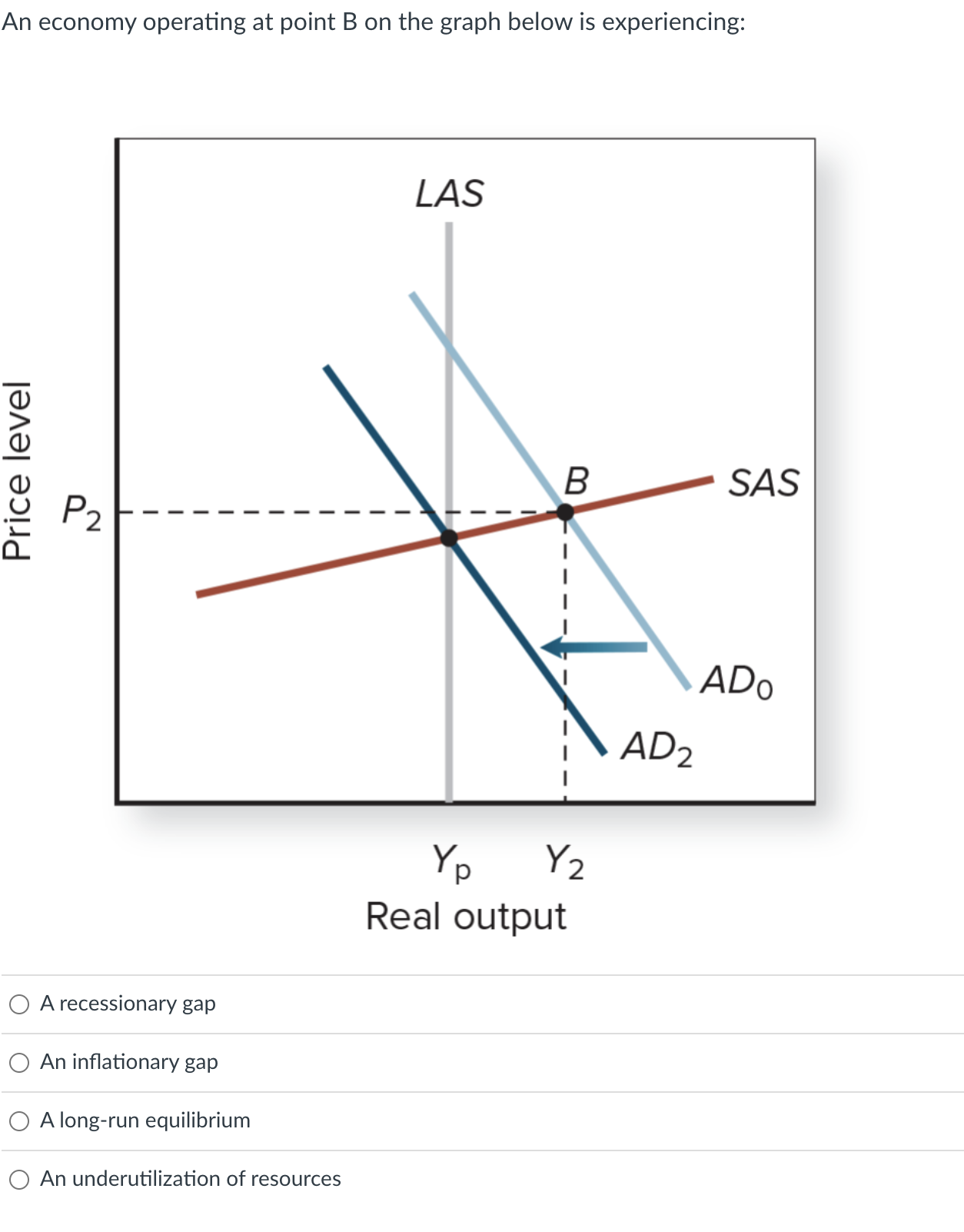 Solved An economy operating at point B on the graph below is | Chegg.com