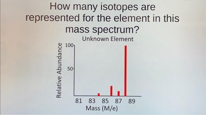 Solved Represented Element Sr Strontiumhow Many Isotopes 4701