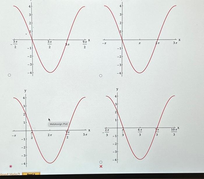 Solved Y Cos X Amplitude Period Horizontal Shift Chegg Com