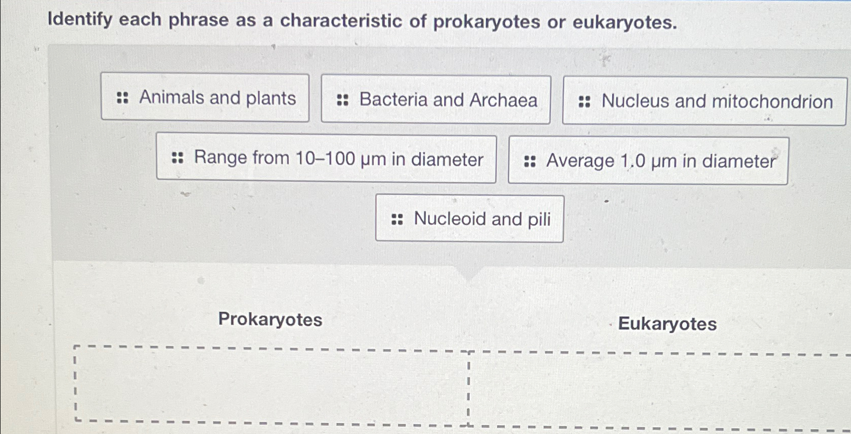 Solved Identify each phrase as a characteristic of | Chegg.com