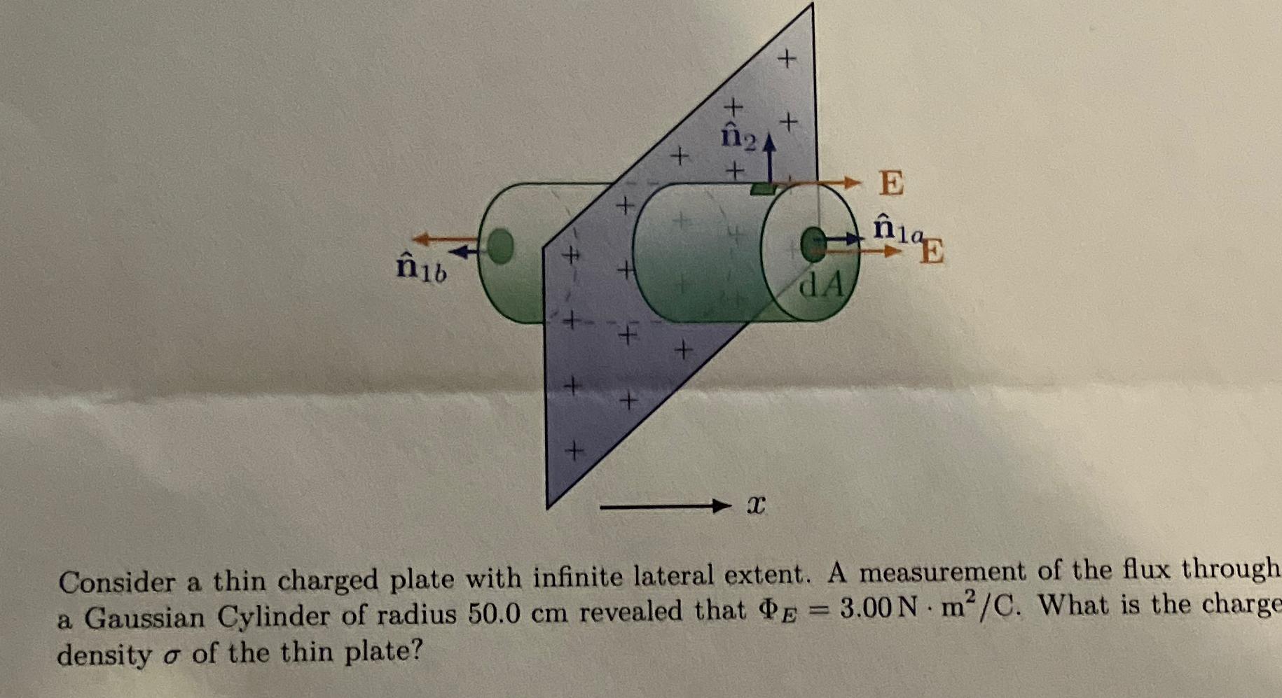 Solved Consider a thin charged plate with infinite lateral | Chegg.com