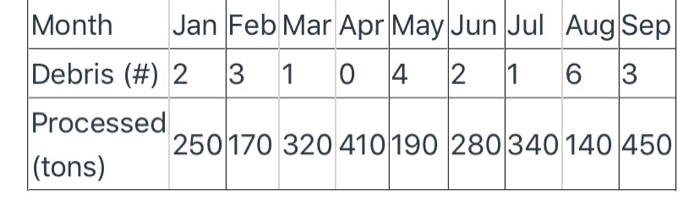 Solved The following table depicts detection of hard foreign | Chegg.com