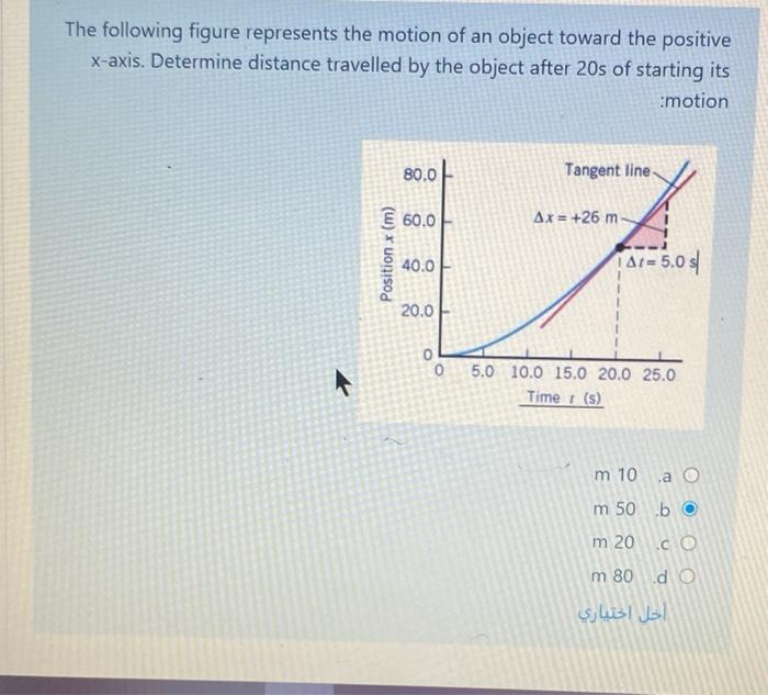 Solved The following figure represents the motion of an | Chegg.com