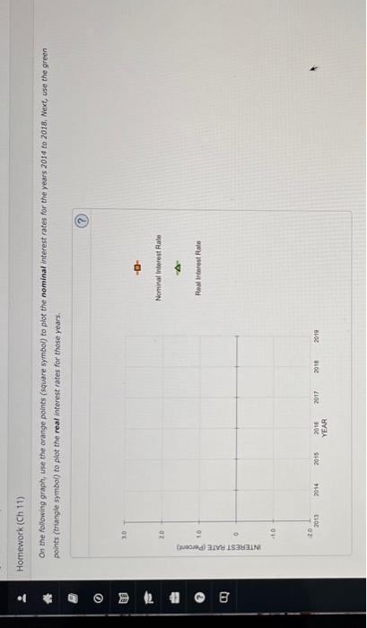 On the following graph, use the orange points (square symbol) to plot the nominal interest rates for the years 2014 to 2018,