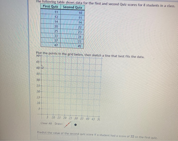 Solved The Following Table Shows Data For The First And | Chegg.com