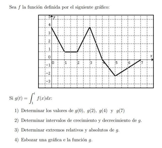 Sea \( f \) la función definida por el siguiente gráfico: Si \( g(t)=\int_{1}^{t} f(x) d x \) : 1) Determinar los valores de