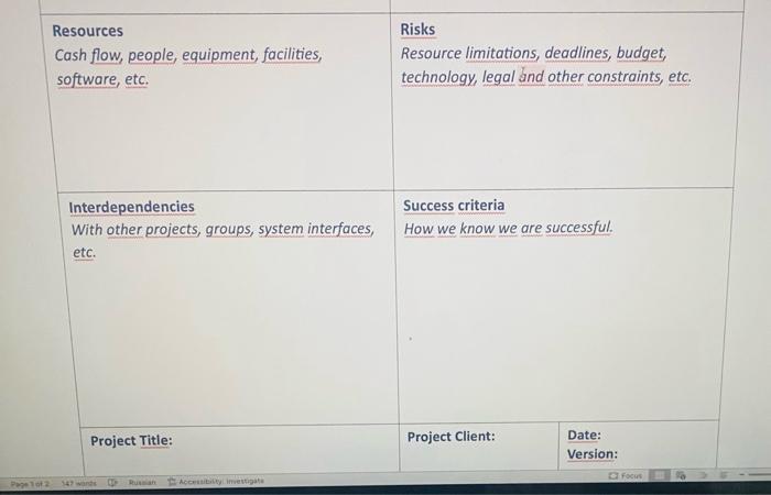 Solved Project Charter The project charter summarises the | Chegg.com