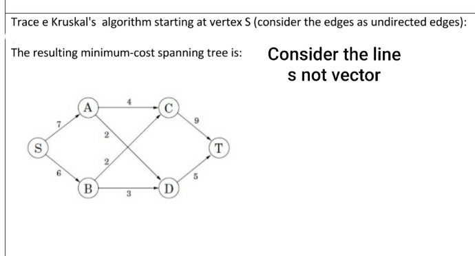 Solved Trace e Kruskal's algorithm starting at vertex S | Chegg.com