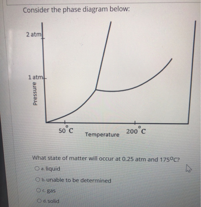 Solved Consider the phase diagram below: 2 atm 1 atm | Chegg.com