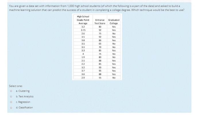 Solved You are given a data set with information from 1,000 | Chegg.com