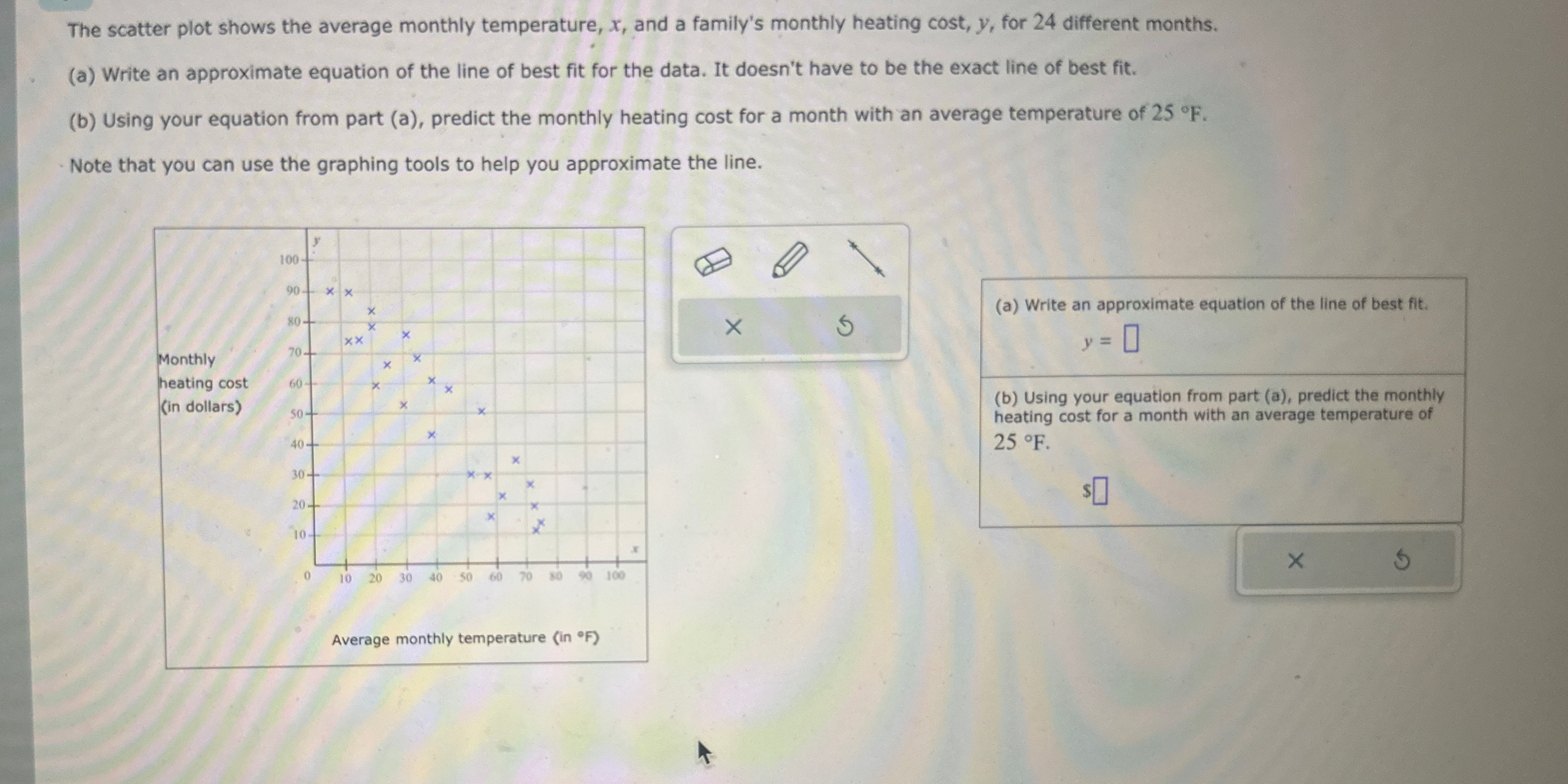 Solved The scatter plot shows the average monthly | Chegg.com