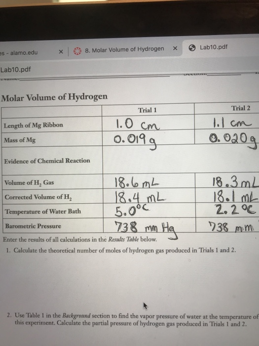 Solved Molar Volume of Hydrogen Reaction of 0.028 g of | Chegg.com