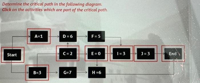 Solved Determine the critical path in the following diagram. | Chegg.com