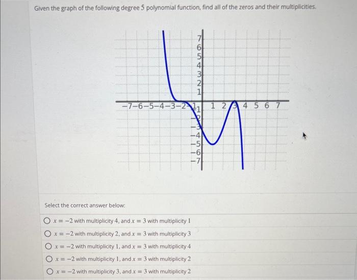 Given the graph of the following degree 5 polynomial function, find all of the zeros and their multiplicities.
Select the cor