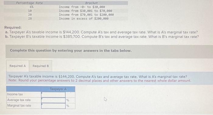 Solved Required: A. Taxpayer A's Taxable Income Is $144,200. | Chegg.com