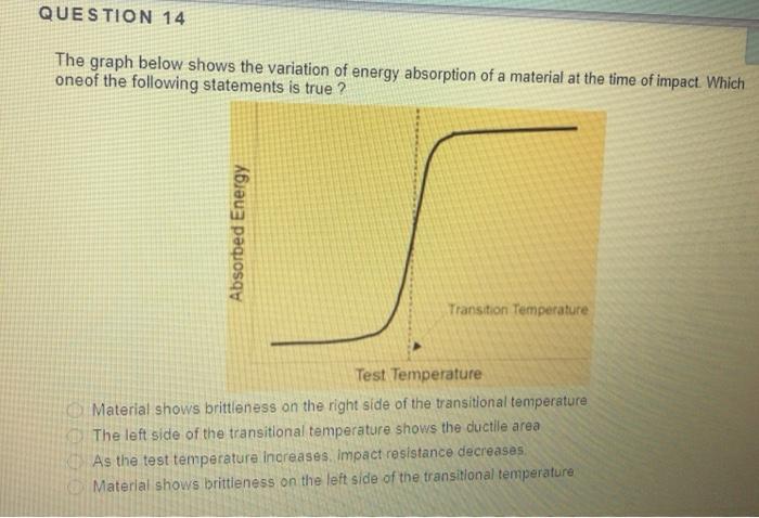 Solved QUESTION 14 The graph below shows the variation of | Chegg.com