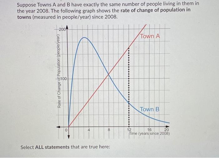 Solved Suppose Towns A And B Have Exactly The Same Number Of | Chegg.com