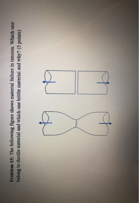 Solved Problem 15 The Following Figure Shows Material Chegg Solved Problem 15 The Following Figure Shows Material Chegg