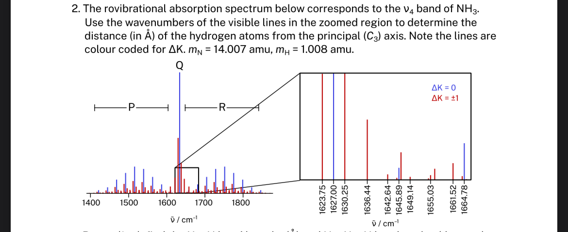 Solved The rovibrational absorption spectrum below | Chegg.com
