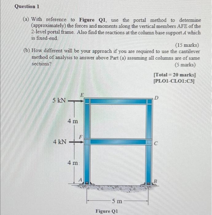 Solved Question 1 (a) With reference to Figure Q1, use the | Chegg.com