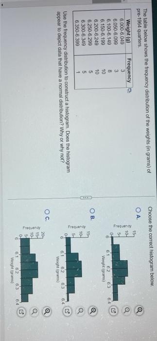 Solved The table below shows the frequency distribution of | Chegg.com