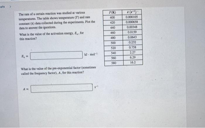 Solved of 9 The rate of a certain reaction was studied at | Chegg.com