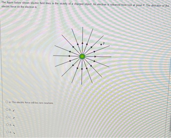 Solved The figure below shows electric field lines in the | Chegg.com