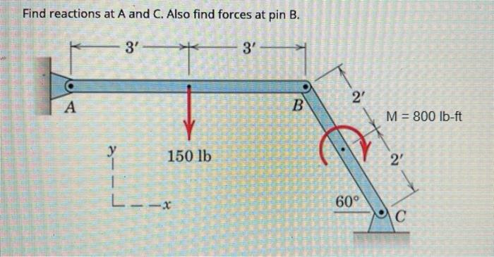 Solved Find reactions at A and C. Also find forces at pin B. | Chegg.com